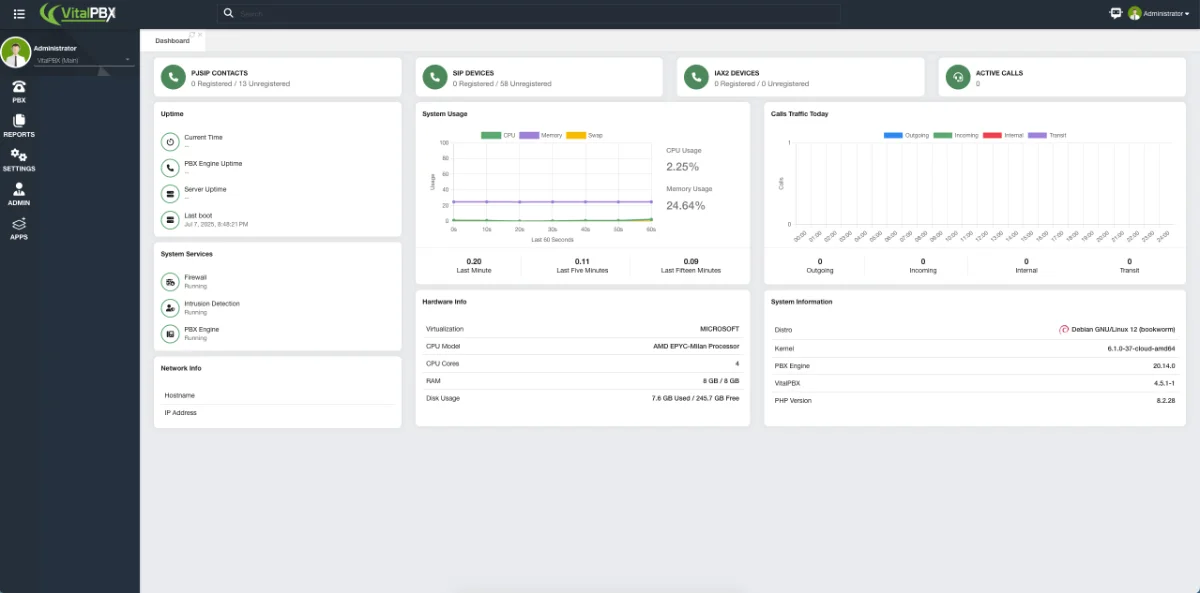 vitalpbx dashboard